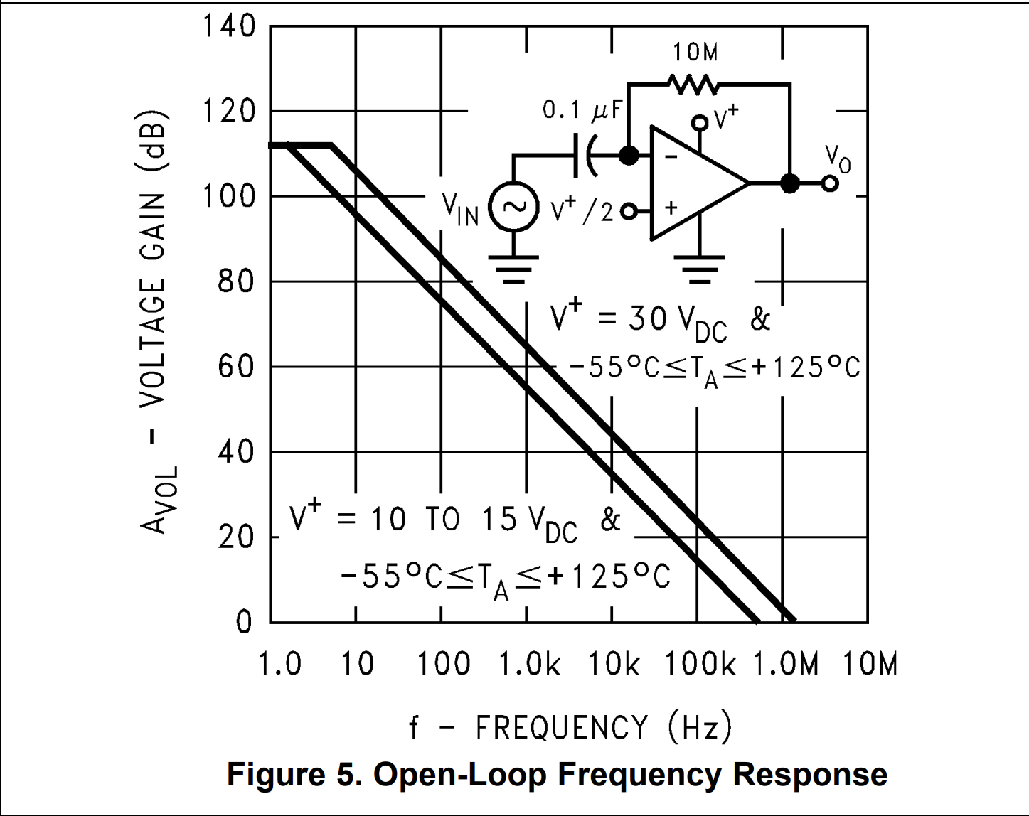 LM324 Gain Bandwidth Product