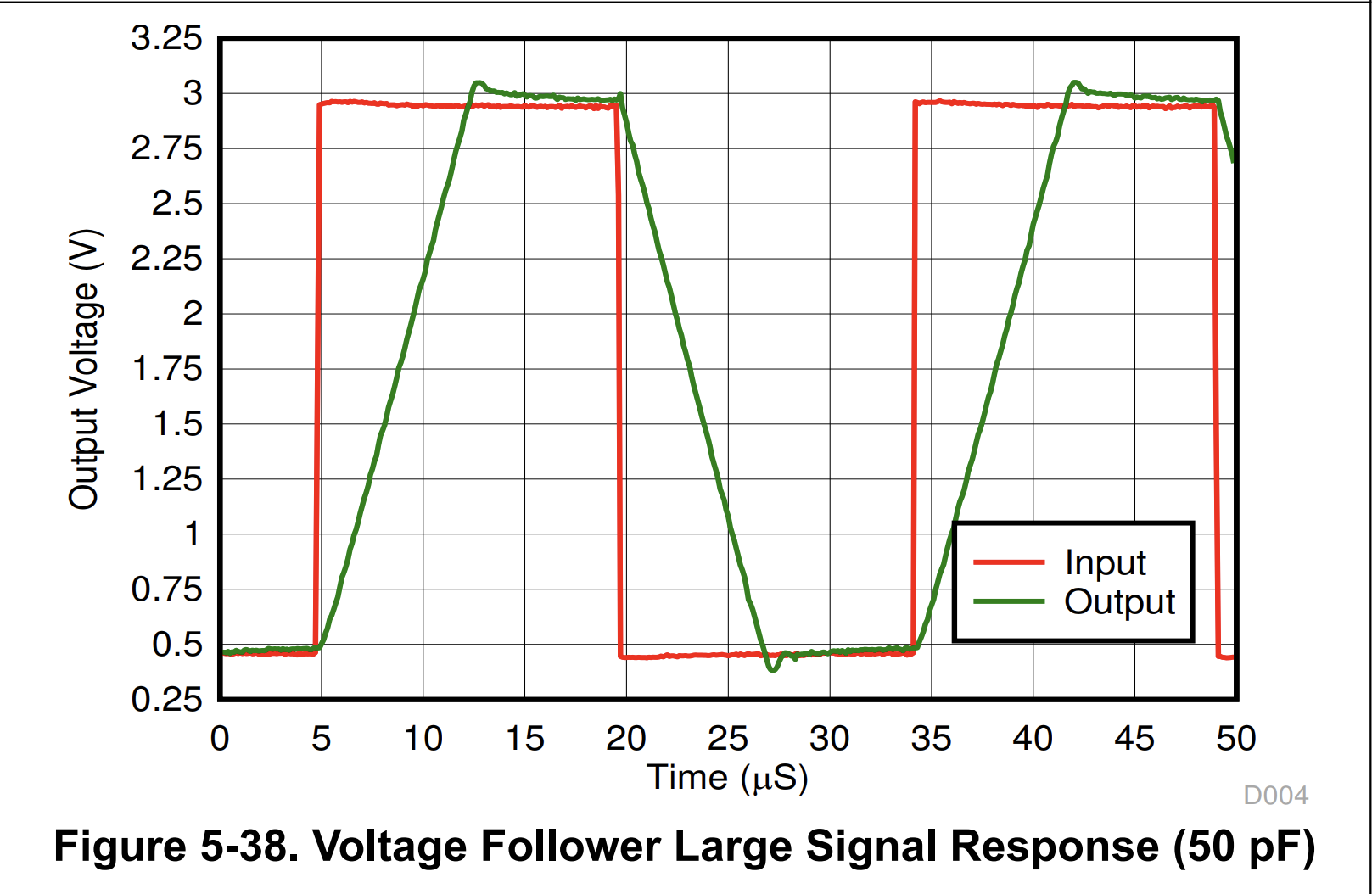 LM324 Slew Rate